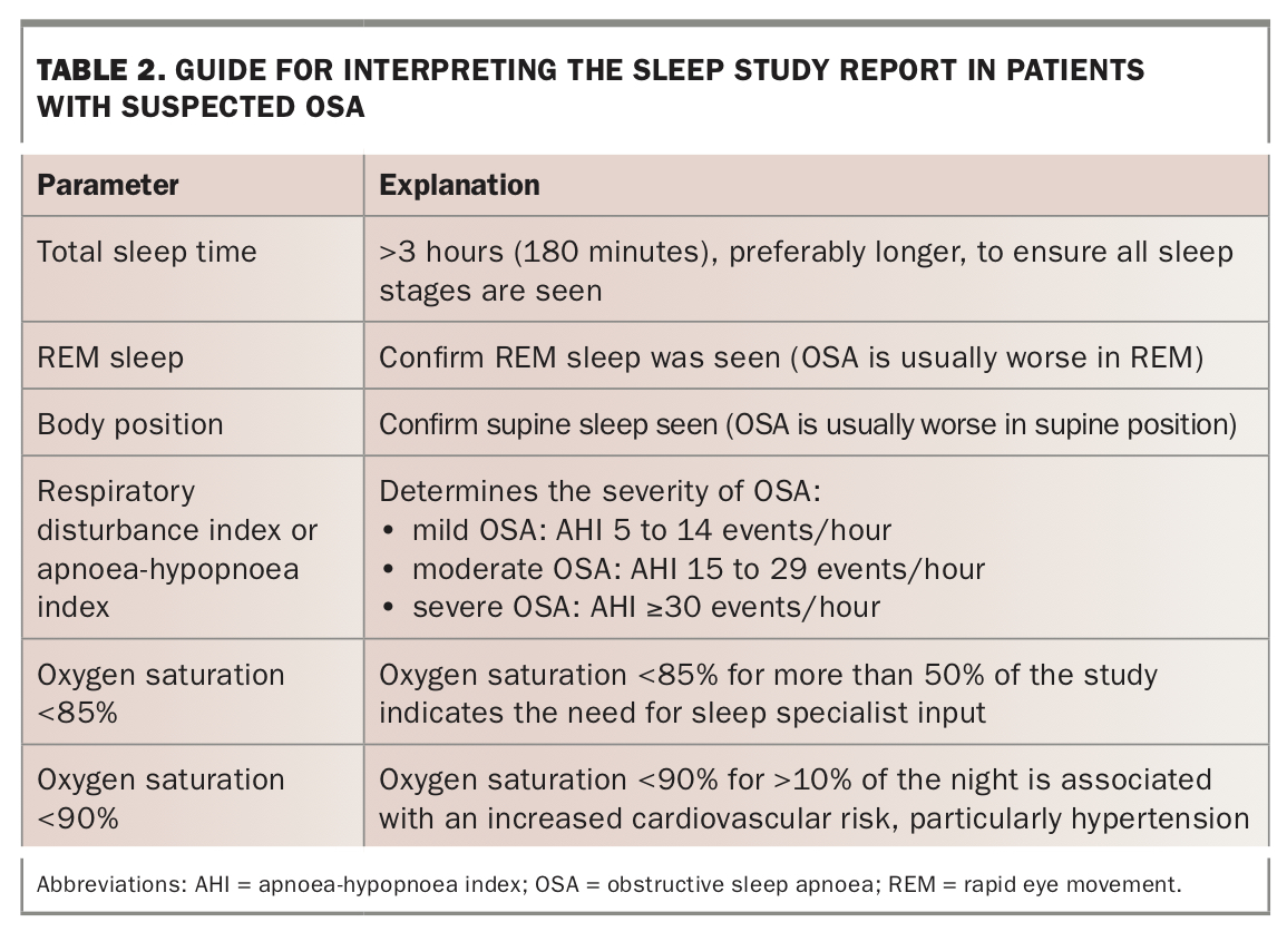 Obstructive sleep apnoea navigating the system Medicine Today